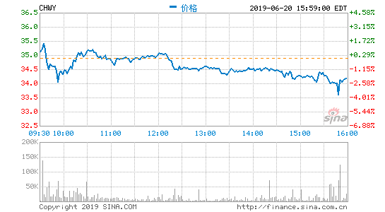 NYSE:CHWY