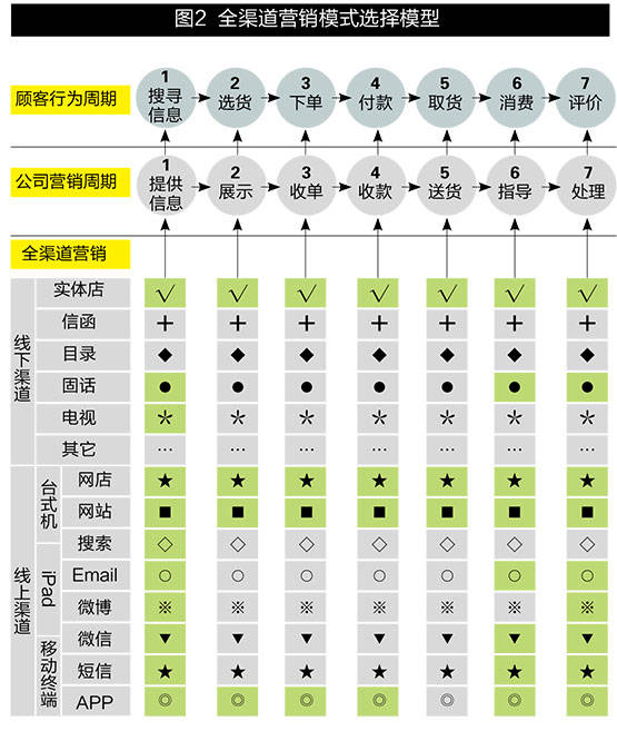 王府井百貨全渠道示意圖.jpg