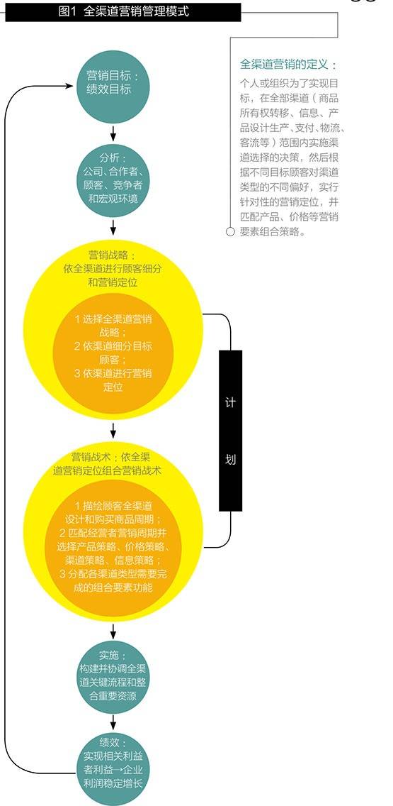全渠道營銷.jpg
