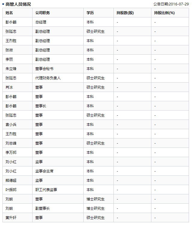 瑞鵬股份管理層.png