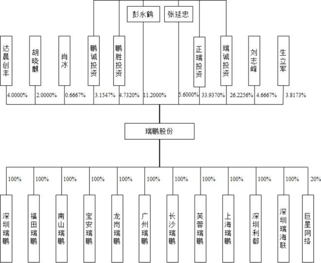 股權(quán)結(jié)構(gòu)圖.jpg