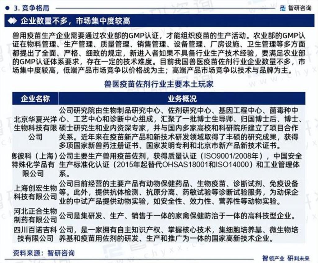 2024-2030年中國獸醫(yī)疫苗佐劑行業(yè)投資潛力研究及發(fā)展趨勢預(yù)測報告