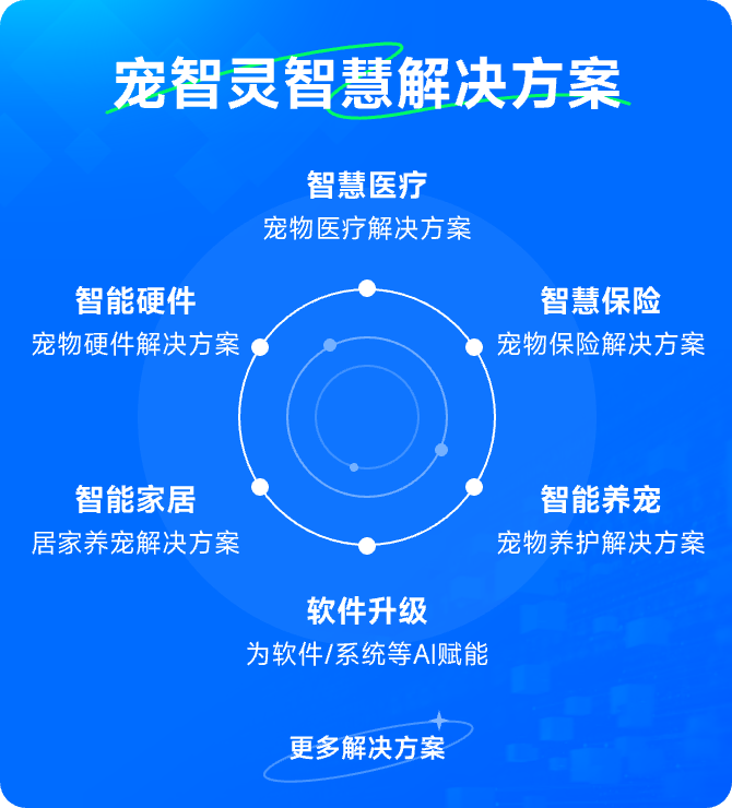 寵智靈寵物AI大模型服務(wù)平臺